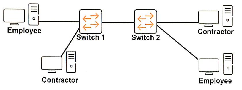 HPE2-N68 Reliable Test Vce
